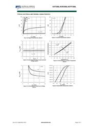 AOT266L datasheet.datasheet_page 3