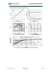 AOT266L datasheet.datasheet_page 4