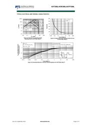 AOT266L datasheet.datasheet_page 5