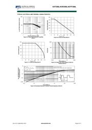 AOT266L datasheet.datasheet_page 6