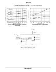 NUD3112LT1G datasheet.datasheet_page 5