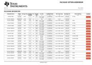 SN74HCT08PWR datasheet.datasheet_page 5