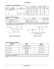 NL17SZ14XV5T2G datasheet.datasheet_page 4