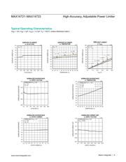 MAX14723ATP+ datasheet.datasheet_page 6
