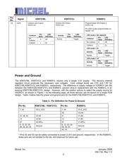 KSZ8001LI datasheet.datasheet_page 4