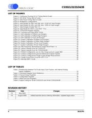 CS5524ASZ datasheet.datasheet_page 4