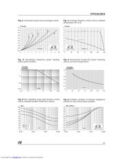 STPS15L30C datasheet.datasheet_page 3