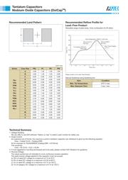 TLJR476M010R3200 datasheet.datasheet_page 4