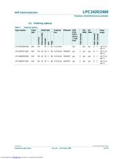 LPC2460FBD208 datasheet.datasheet_page 4