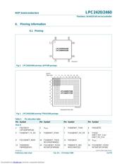 LPC2460FBD208 datasheet.datasheet_page 6