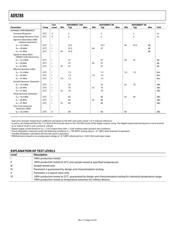 AD9288BSTZRL-40 datasheet.datasheet_page 4