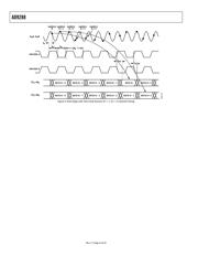 AD9288BSTZRL-40 datasheet.datasheet_page 6