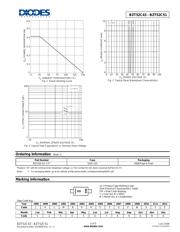 BZT52C43-7-F datasheet.datasheet_page 2