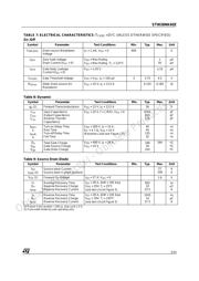 STW28NK60Z datasheet.datasheet_page 3