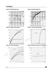 STW28NK60Z datasheet.datasheet_page 4