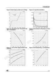 STW28NK60Z datasheet.datasheet_page 5