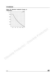 STW28NK60Z datasheet.datasheet_page 6