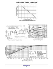 BDW47 datasheet.datasheet_page 3