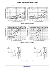 BDW47 datasheet.datasheet_page 6