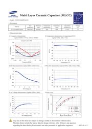 CL21X106KPCLRNC datasheet.datasheet_page 1