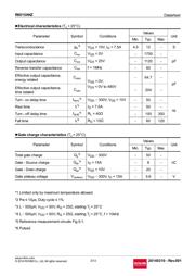 R6015ANZC8 datasheet.datasheet_page 3