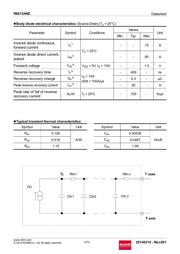 R6015ANZC8 datasheet.datasheet_page 4