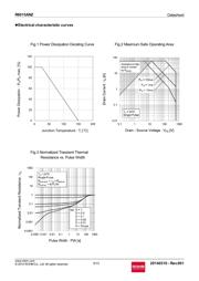 R6015ANZC8 datasheet.datasheet_page 5