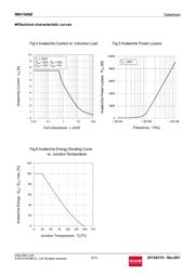 R6015ANZC8 datasheet.datasheet_page 6