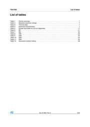 TDA7566 datasheet.datasheet_page 3