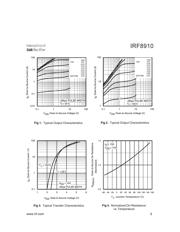 IRF8910 datasheet.datasheet_page 3