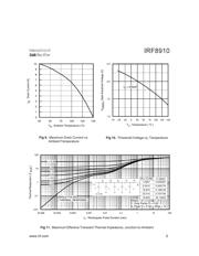 IRF8910 datasheet.datasheet_page 5