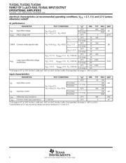 TLV2244 datasheet.datasheet_page 4