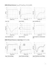 AMMC-5618 datasheet.datasheet_page 3