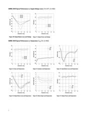 AMMC-5618 datasheet.datasheet_page 4