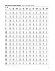 AMMC-5618 datasheet.datasheet_page 5