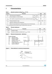 BZW50-180RL datasheet.datasheet_page 2