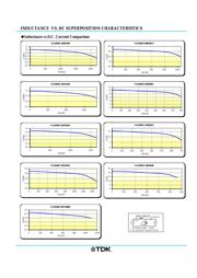VLS3010T-2R2M1R3 datasheet.datasheet_page 2
