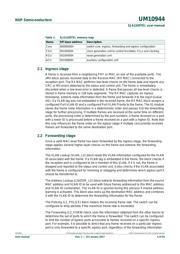 SJA1105TELY datasheet.datasheet_page 4