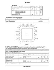 NCV8855BMNR2G 数据规格书 5