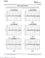 TPS720105 datasheet.datasheet_page 6