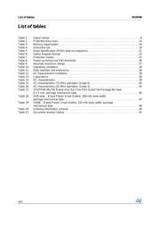 M25P80-VMW6 datasheet.datasheet_page 4