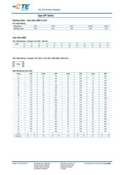 CPF0603B1K0E1 datasheet.datasheet_page 3