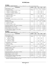 MC79M05BTG datasheet.datasheet_page 3