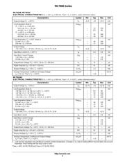 MC79M05BTG datasheet.datasheet_page 5