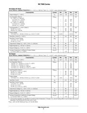 LM7915CT/NOPB datasheet.datasheet_page 6