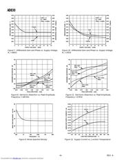 AD830 datasheet.datasheet_page 6