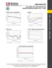 HMC345ALP3E datasheet.datasheet_page 3