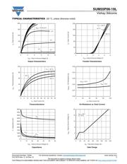 SUM55P06-19L-E3 datasheet.datasheet_page 3