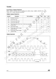 PDZ10BZ datasheet.datasheet_page 4