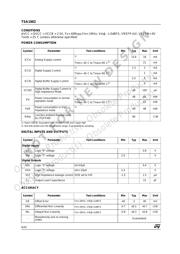 PDZ10BZ datasheet.datasheet_page 6